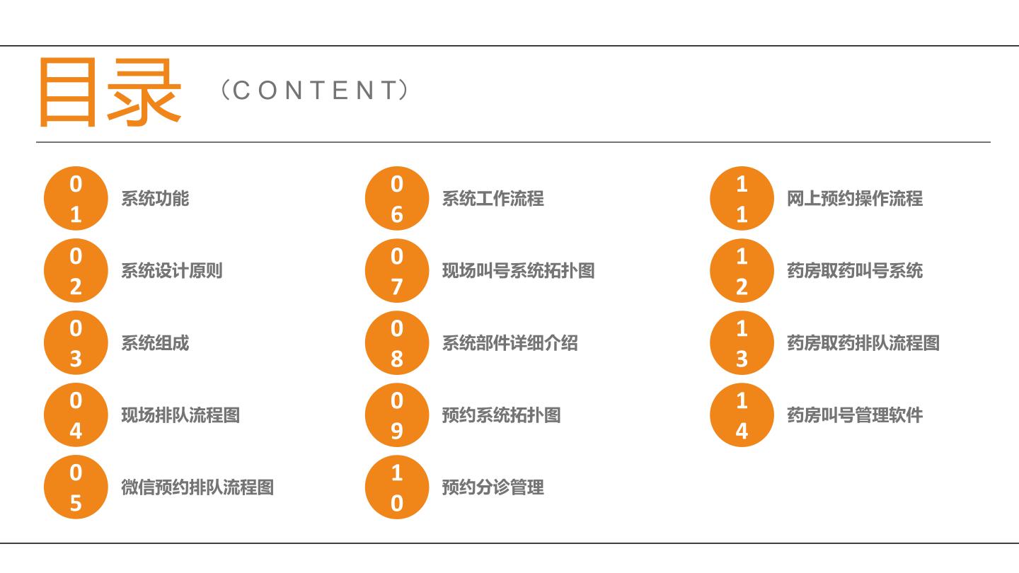 广州晶笛诺-医院分诊排队叫号目录