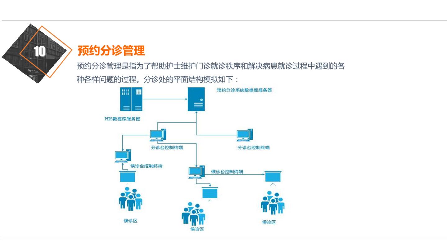 广州晶笛诺-医院分诊排队叫号10预约分诊管理